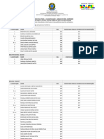 EDITALPROEXN01_2023RESULTADODAETAPA1_CLASSIFICAONvelSuperior