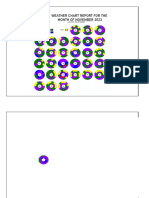 Weather Chart Report For The Month of November 2023: Location: Cell #3 Salaan