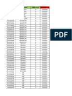 Data Reminder Over Sla E-Commerce 22-08-2022