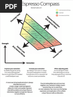 The Espresso Compass