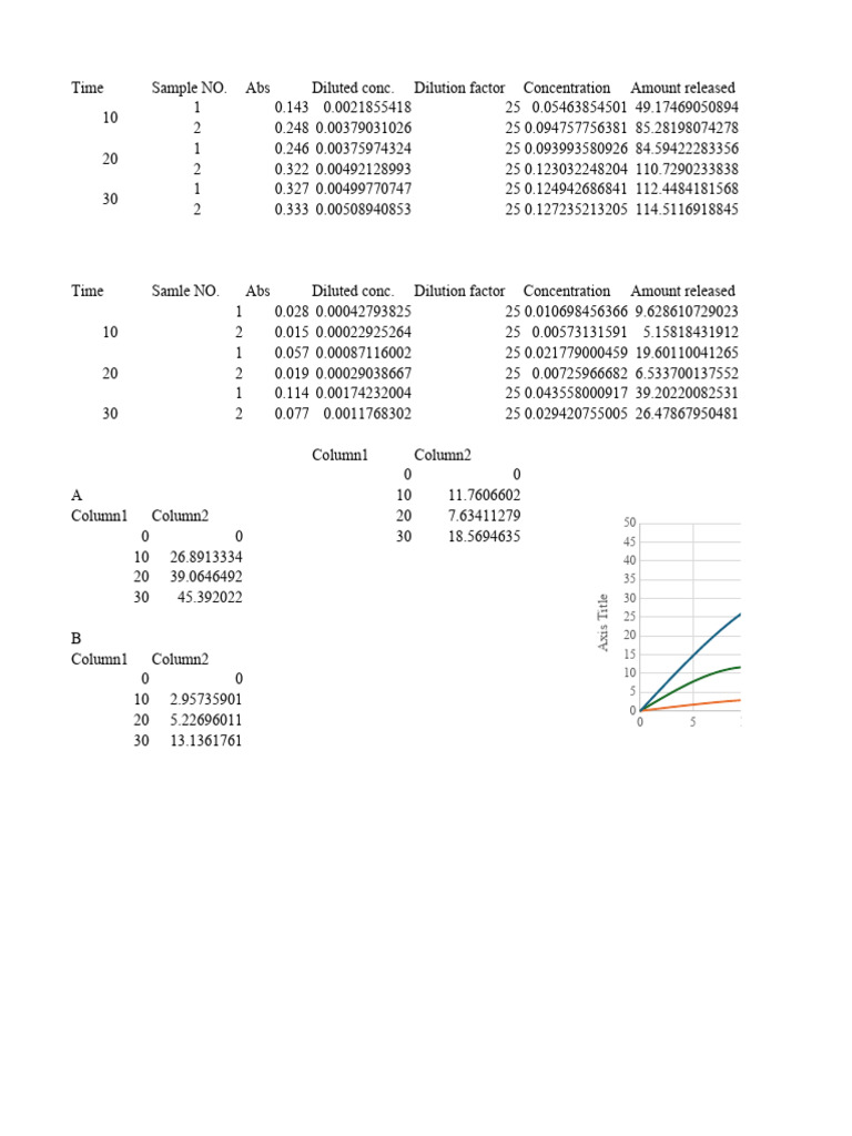 Zamzanm | PDF | Analytical Chemistry | Laboratory Techniques