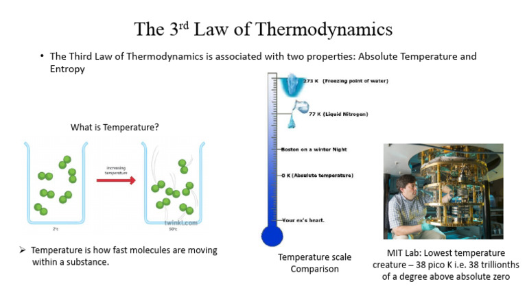 Understanding the 3rd Law of Thermodynamics | PDF