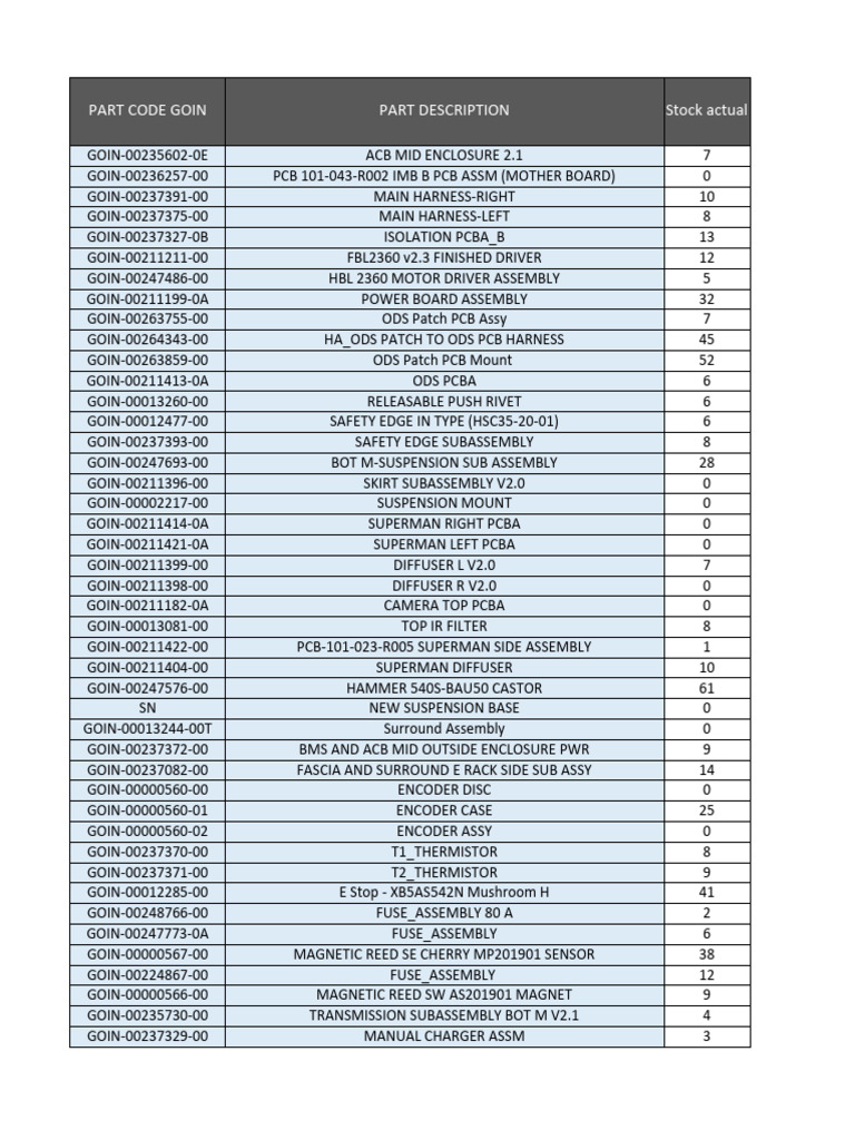 Auditoria de Repuestos SBS 15-04-2024 | PDF | Electrical Engineering ...