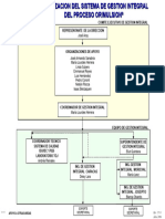 Organigrama Del Sistema de Gestión Integral 07-2004