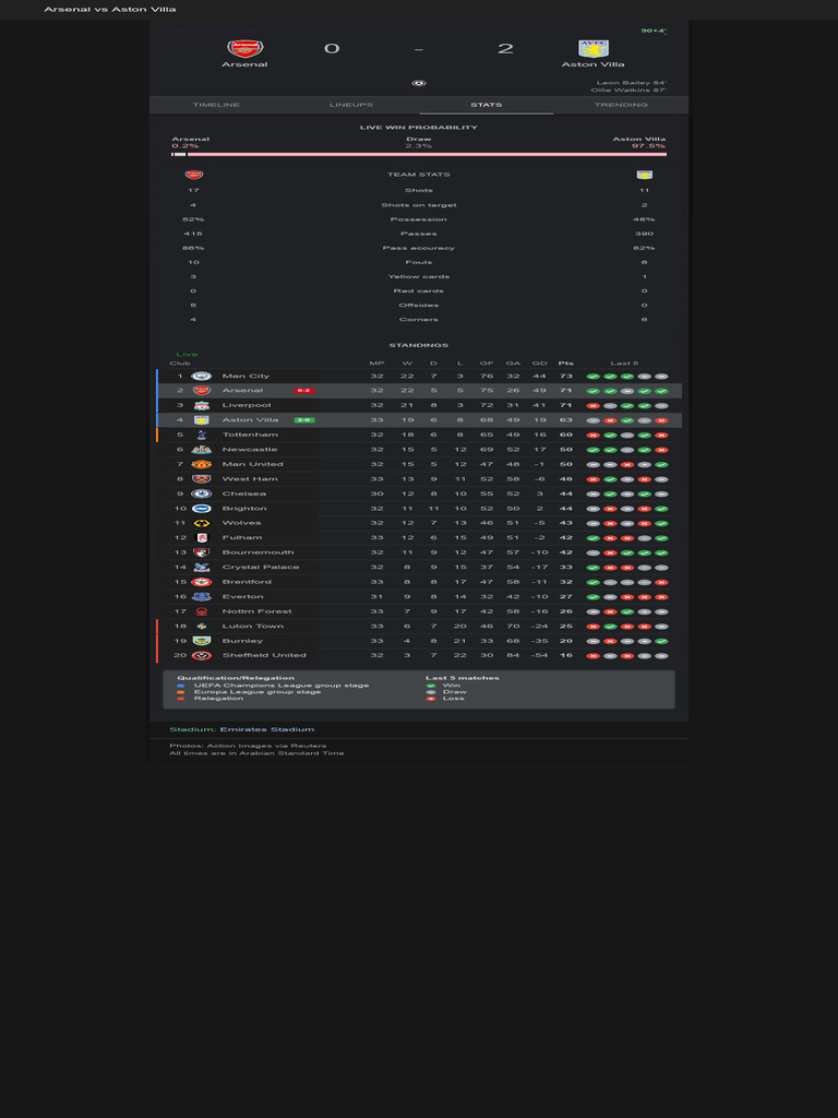 Arsenal Games - Google Search 3 | PDF | Premier League | Arsenal F.C.