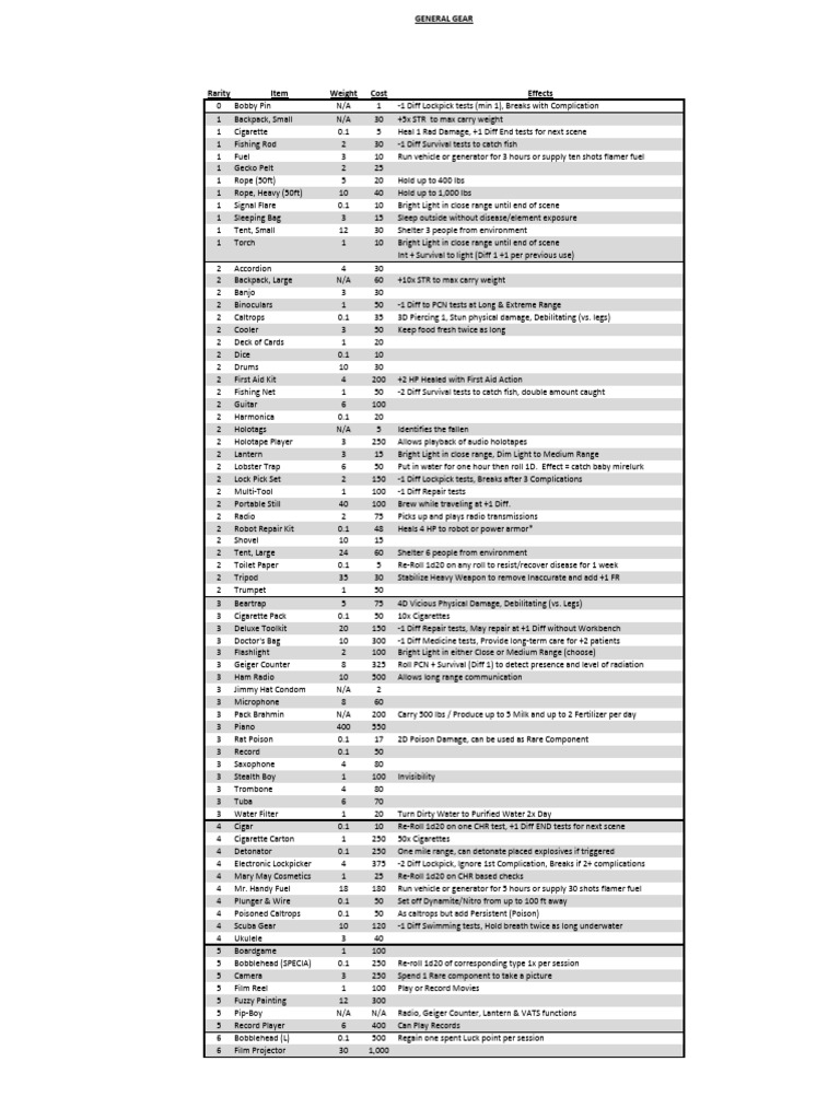 Essential Gear and Equipment Guide | PDF