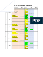 Schedule For Teachers During Acreditation