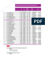 SOQ PSW EXP 15 APRIL 2024