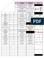 Tableau Grandeurs - Chapitre 6 (2) - Corrigé (3e)