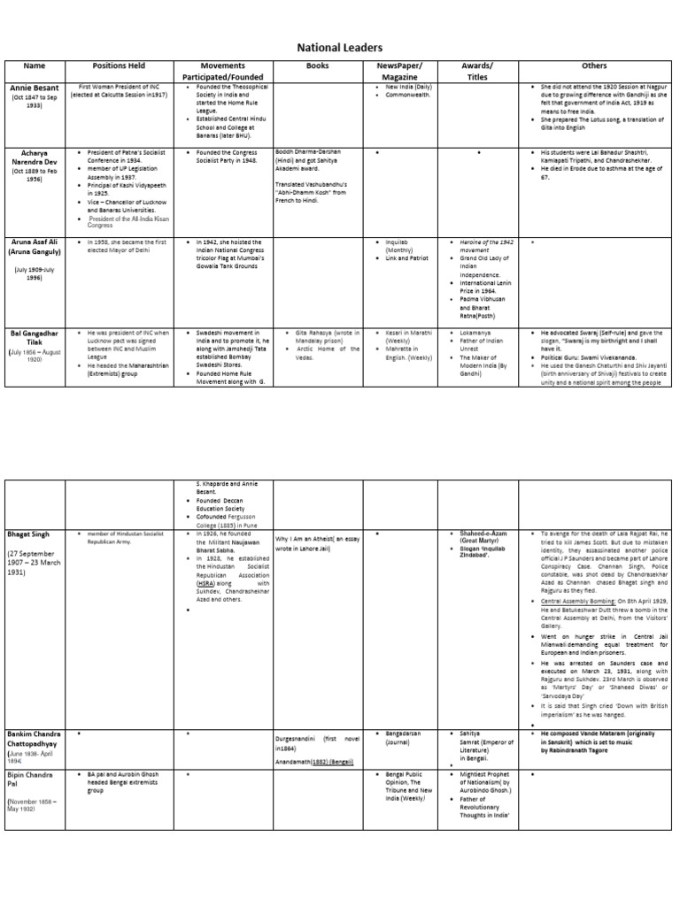 national-leaders-inm-pdf-indian-nationalism-indian-independence
