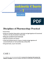 Pharmacokinetic Charts - Ι
