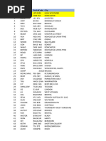 03-WECO - List of Vendors