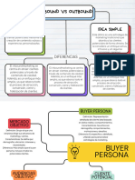 MAPAS MENTALES Marketing Digital