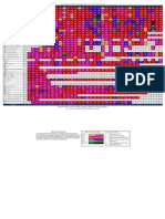 Parker Vintage Chart 1970-2010