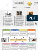 Teoria de Los Derechos Fundamentales