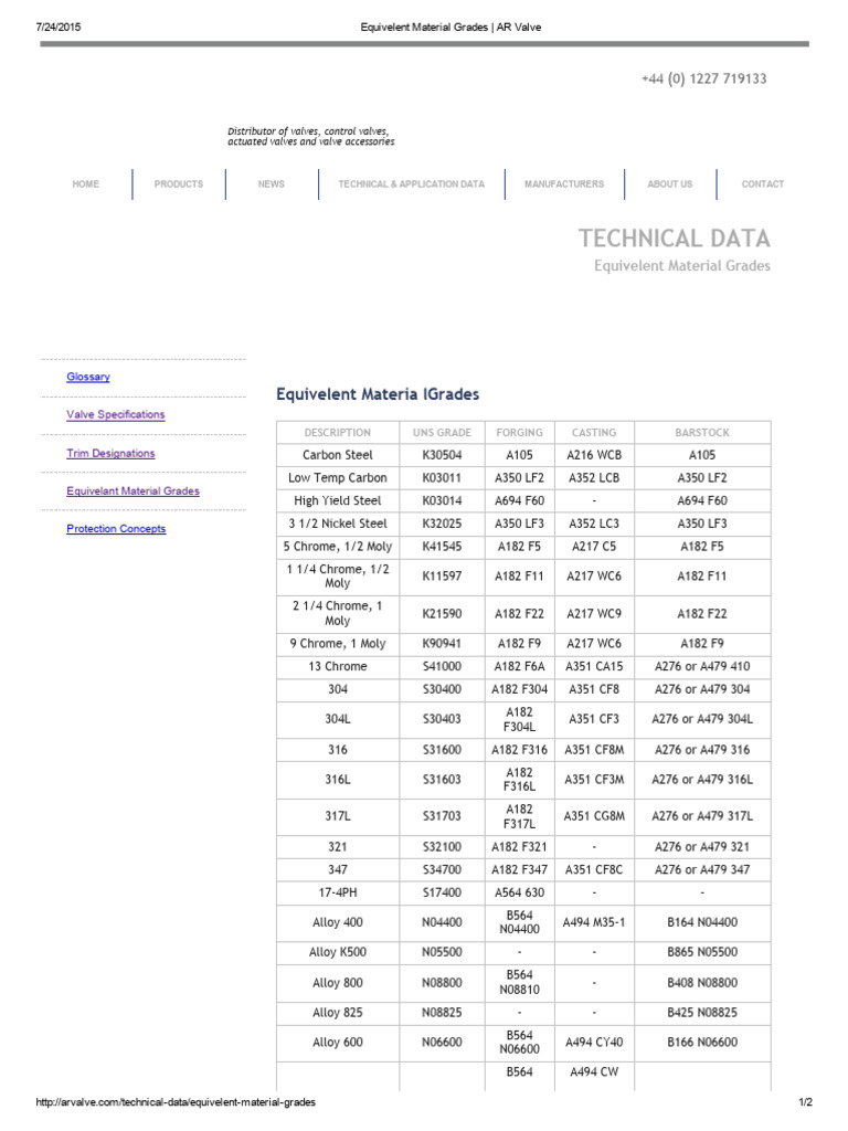 Equivelent Material Grades - AR Valve | PDF | Chemical Elements | Steel