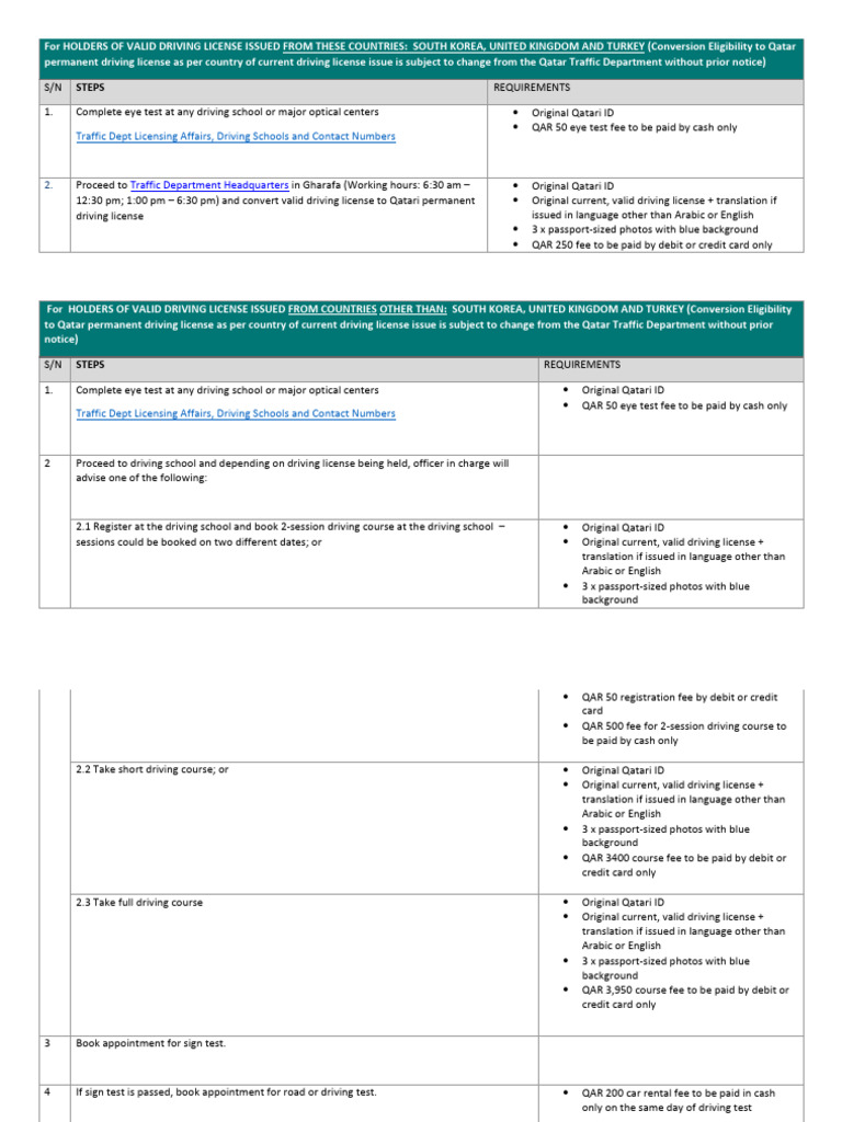 View of Qatar Driving License Conversion Guide | PDF | Driver's License | Driving