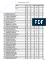 Ordem 1 Etapa Inscrição Nome Língua Portuguesa Noções de Direito Matemática Raciocínio Lógico Nota Final 101-TL/Técnico de Apoio Legislativo