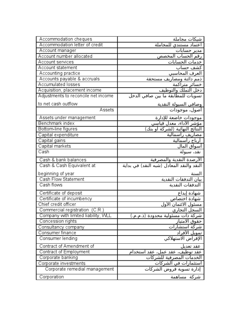Finance English Arabic Terminologies | PDF