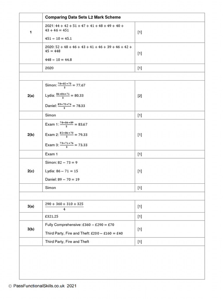 Comparing Data Sets Assignment