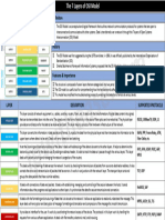 OSI Model Cheatsheet