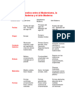 Cuadro Comparativo Entre El Modernismo