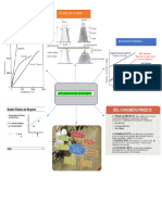 Reto 5 Reólogia Del Concreto