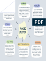 Evidencia GA1-210101067-AA1-EV03. Mapa del proceso logístico