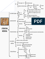 Mapa-conceptual-de-la-Literatura-Medieval-4