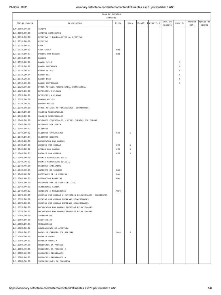 Plan de Cuentas Contables Detallado | PDF | Bancos | Dividendo