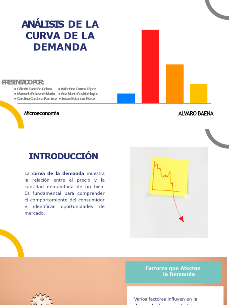 Análisis de la Curva de Demanda | PDF | Oferta y demanda | Demanda