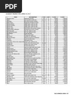 Market Order For April 02,2024: Wet Food Items