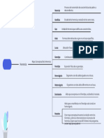 Un mapa conceptual d