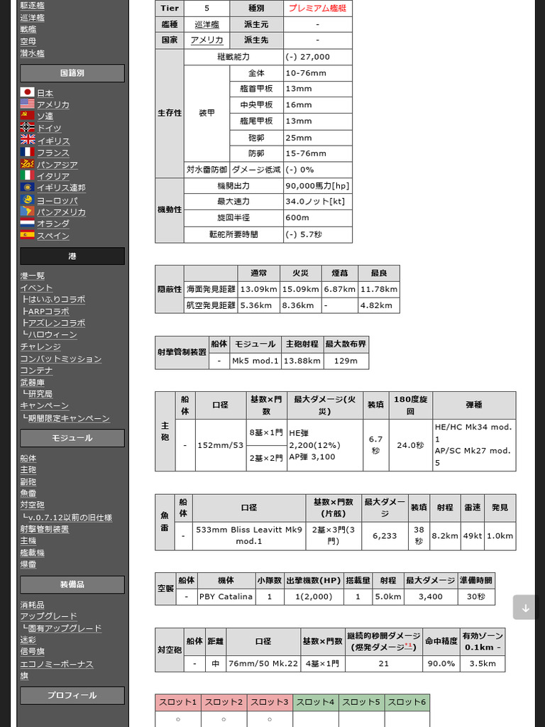 Marblehead world of warships wiki pdf