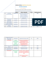 PERSONAL DE NOMINA ACTIVA---PREPA RIO-SEMESTRE ACTUAL