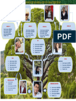 Arbol Genealogico