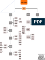 UXUI SiteMap ArrumaBike