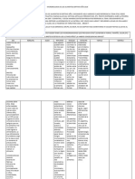 MICROBIOLOGIA PAUTAS Y COMENTARIOS DE FACEBOOK