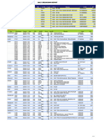 BREAKDOWN REPORT TGL 14 APRIL 2024