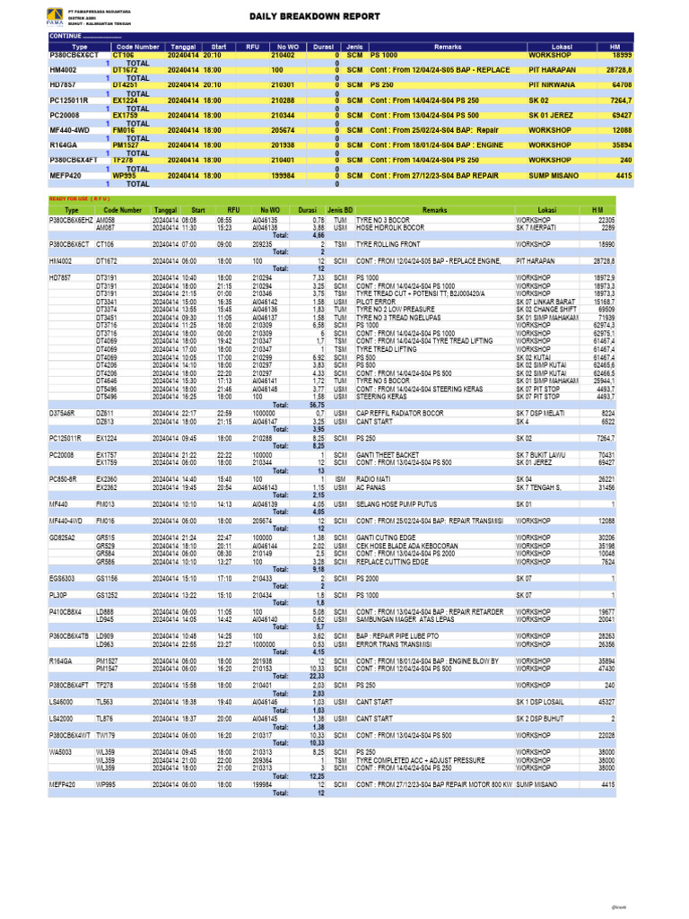 Daily Equipment Breakdown Report | PDF | Vehicle Technology