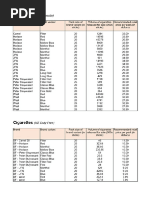 New Zealand Cigarette and Tobacco Prices | PDF | Cigarette