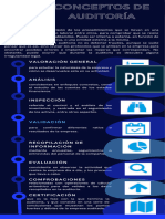 Infografía Conceptos de Auditoría