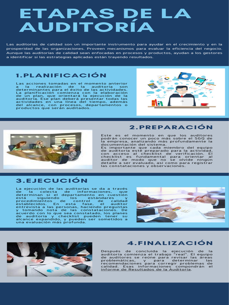 Etapas de La Auditoría | Descargar gratis PDF | Auditoría | Contralor