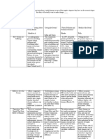 synthesis matrix final  1 