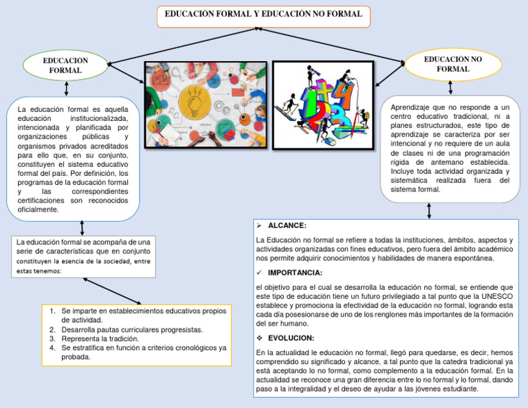 Educación Formal vs. No Formal | PDF | Aprendizaje