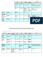 Protocole Anti Infectieux VF PDF