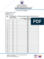 Analysis of The Item Difficulty 1