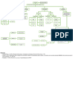 Mapa Sucesiones