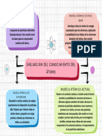 Mapa Conceptual Doodle A Mano Multicolor