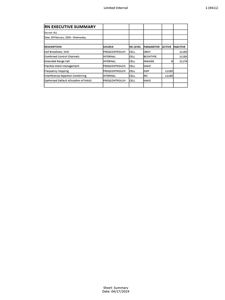 Internal Frequency Control Overview | PDF | Computer Programming ...